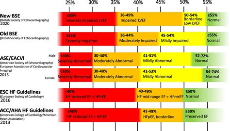 lvef 65|ejection fraction what is normal.